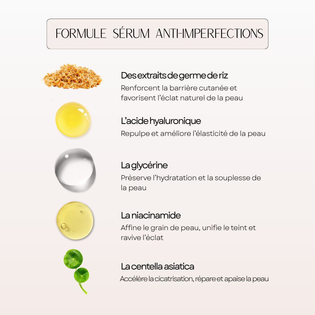 Sérum Anti-Imperfections au Riz